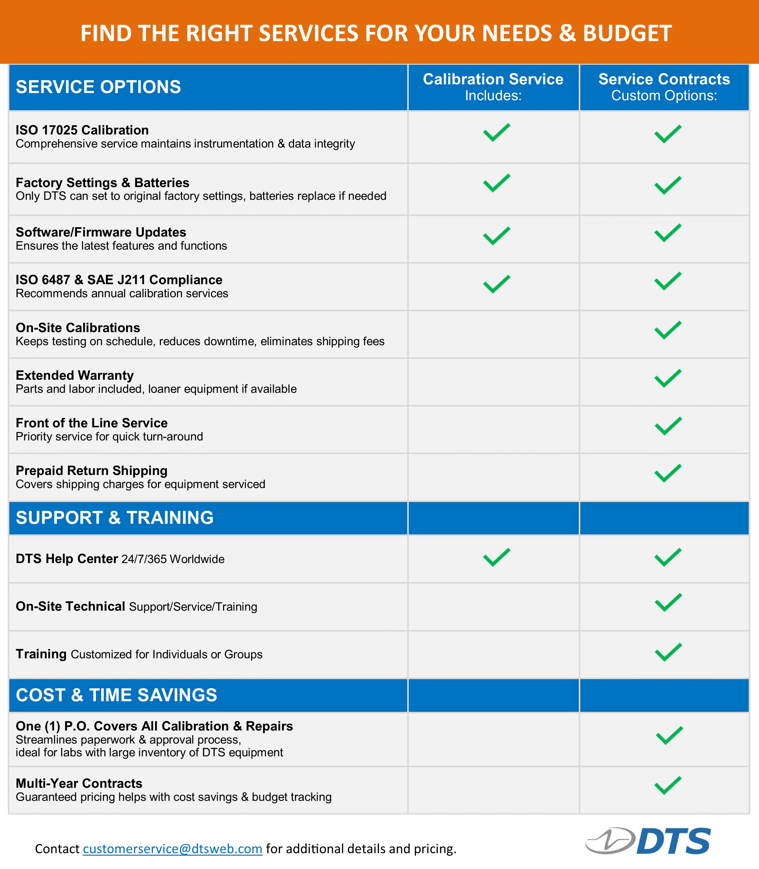 DTS Calibration Service Plans