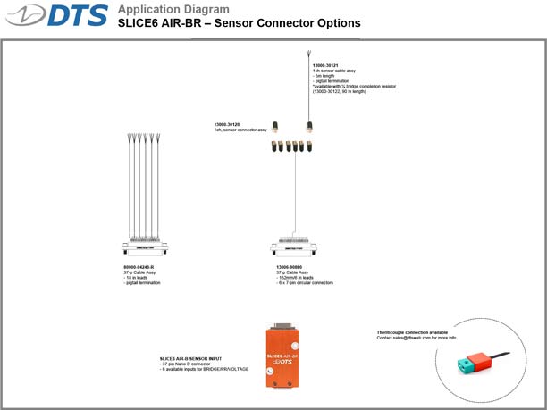 DTS SLICE6 AIR-BR Application Diagrams preview image