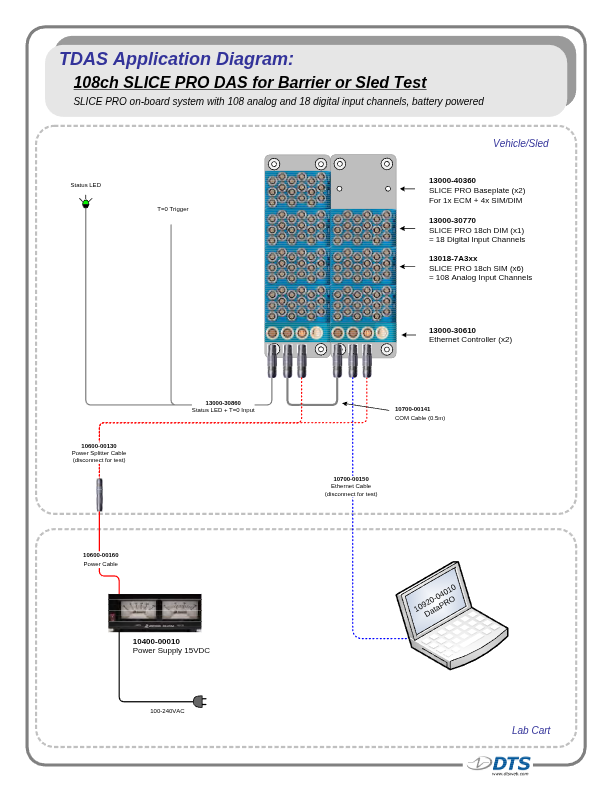 SLICE PRO | Diversified Technical Systems